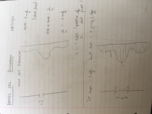 Phys 202, week 7 notes