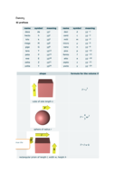Chem 1015- Equations