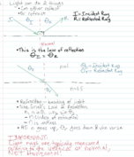 Reflection and Refraction of Light