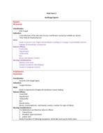 Pharmacology in Nursing - Antifungal Agents