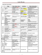 Drugs Used in Cystic Fibrosis