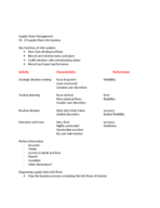 Operations Management - Chapter 12 Supply Chain Info System: Supply Chain Management