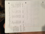 Chapter 6 Class Notes