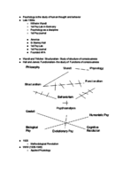 PSY 101 Week 1 Notes