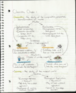 Chemistry and Society (CHM 1020) Chapter 1 (Weeks 1&2) Notes
