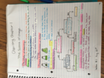 Chem 211 chapters 1&2