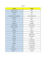Spanish 200--Week 1