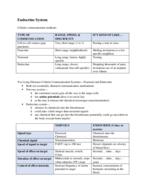 CBIO 2210 Test 1 Notes