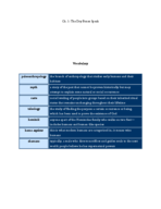 WOH 2012 - Ch. 1 Pearson Notes