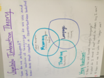 Communication Theory Intro Week 1