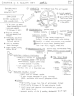NTRI Week 2: Ch 2