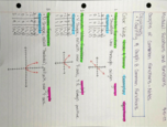 MATH-1050, Section 1.5B