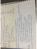GEOG 305, Week 2 Notes
