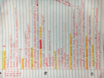 Advertising notes, Week 3