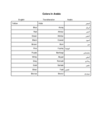 Arabic 101 Notes