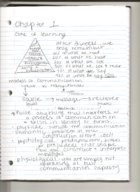communications notes