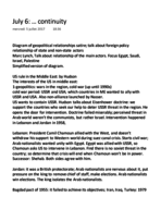 Class notes for the whole semester of Politics of the Middle East