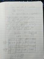 The Limit of a Function