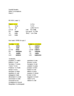 Week 2 Class notes