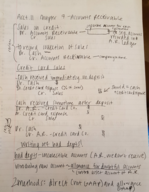 Financial Accounting II Week 1 Notes