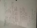 US geog week 1