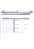 SOC 100 WEEK 3 NOTES