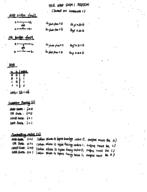ECE 6140 EXAM 1 REVIEW (Based on HW1)