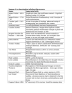ANTH 1500, study guide