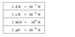 Chem 1 notes