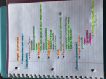 Microbiology - Week 3 - Chapter 3 Continued