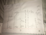 accounting notes week 3
