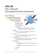 COMM 1000 Exam #1 Study Guide