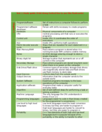 Study Guide Test 1