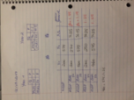 ECON 303 Week 2 Notes