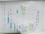 PSYC 321 - chap 2 -methods in the study of personality 