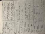 Week 4 Notes Ochem