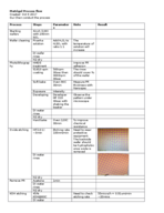 matrigel process