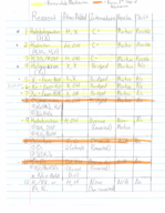 Organic Chemistry Chapter 6