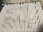 Econ 2106, Chapter 3 Graphs