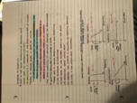 Econ 2106, Chapter 4 Notes