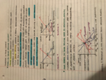 Econ 2106, Chapter 6 Notes