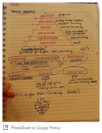 Bloom's Taxonomy