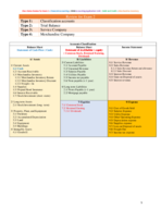 Class Notes Review for Exam 2 – Financial Accounting – CNM Accounting Application 1140 - Debit and Credit – Merchandise Inventory