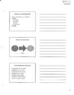 What Is Communication