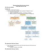 Drugs Affecting the Central Nervous System