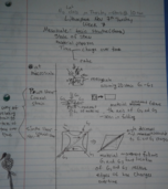 class notes 