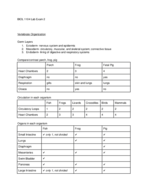 BIOL 1104 Lab Exam 2