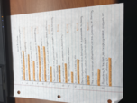 Ch.10 and 11 notes