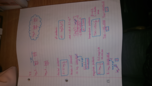 MATH 180, Week 10
