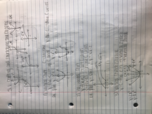 Mat 111 Week 13 5.1 Shifting and Stretching the graphs